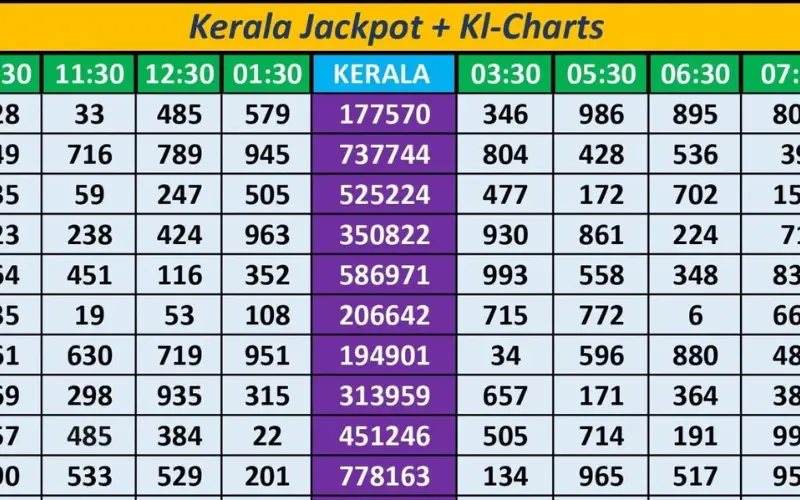 kerala lottery chart 2023